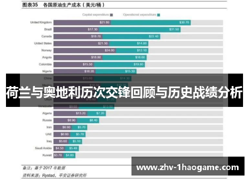 荷兰与奥地利历次交锋回顾与历史战绩分析 荷兰与奥地利历次交锋回顾与历史战绩分析