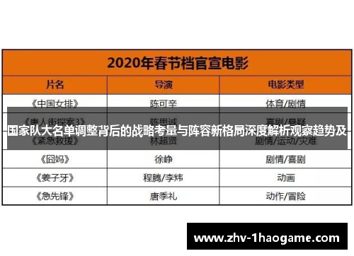 国家队大名单调整背后的战略考量与阵容新格局深度解析观察趋势及 国家队大名单调整背后的战略考量与阵容新格局深度解析观察趋势及