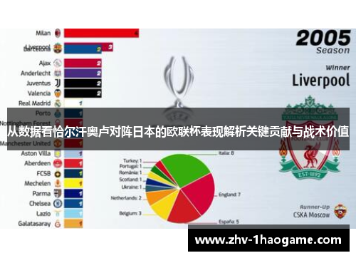 从数据看恰尔汗奥卢对阵日本的欧联杯表现解析关键贡献与战术价值 从数据看恰尔汗奥卢对阵日本的欧联杯表现解析关键贡献与战术价值