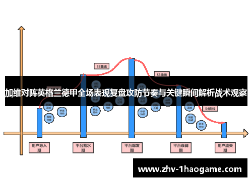 加维对阵英格兰德甲全场表现复盘攻防节奏与关键瞬间解析战术观察 加维对阵英格兰德甲全场表现复盘攻防节奏与关键瞬间解析战术观察