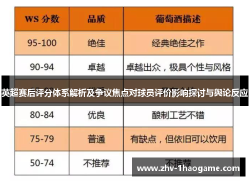 英超赛后评分体系解析及争议焦点对球员评价影响探讨与舆论反应 英超赛后评分体系解析及争议焦点对球员评价影响探讨与舆论反应
