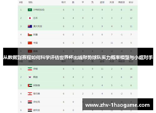 从数据到赛程如何科学评估世界杯出线形势球队实力概率模型与小组对手 从数据到赛程如何科学评估世界杯出线形势球队实力概率模型与小组对手