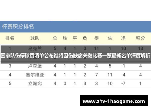 国家队伤停球员清单公布谁将因伤缺席关键比赛一览最新名单深度解析 国家队伤停球员清单公布谁将因伤缺席关键比赛一览最新名单深度解析
